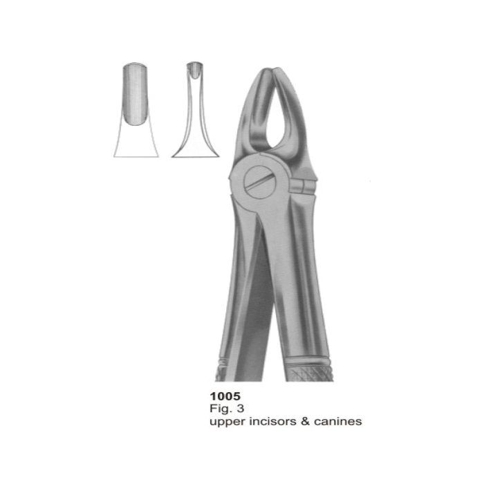 Inciser Machine Upper Incisors & Canines – GamiSurgical